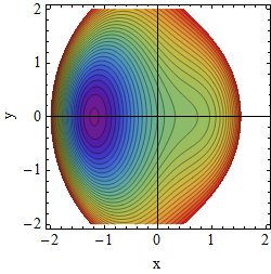 Potential A=2